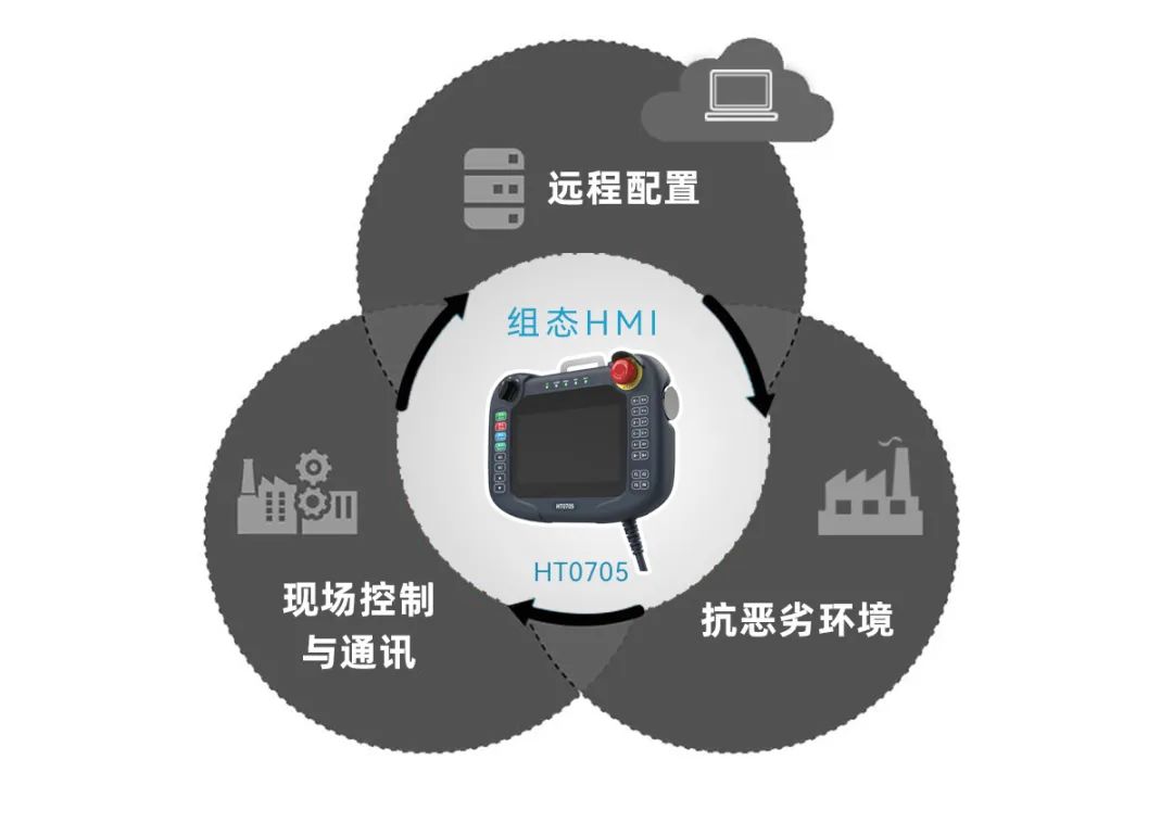 葫芦娃下载汅API免费下载IOS组态HMI